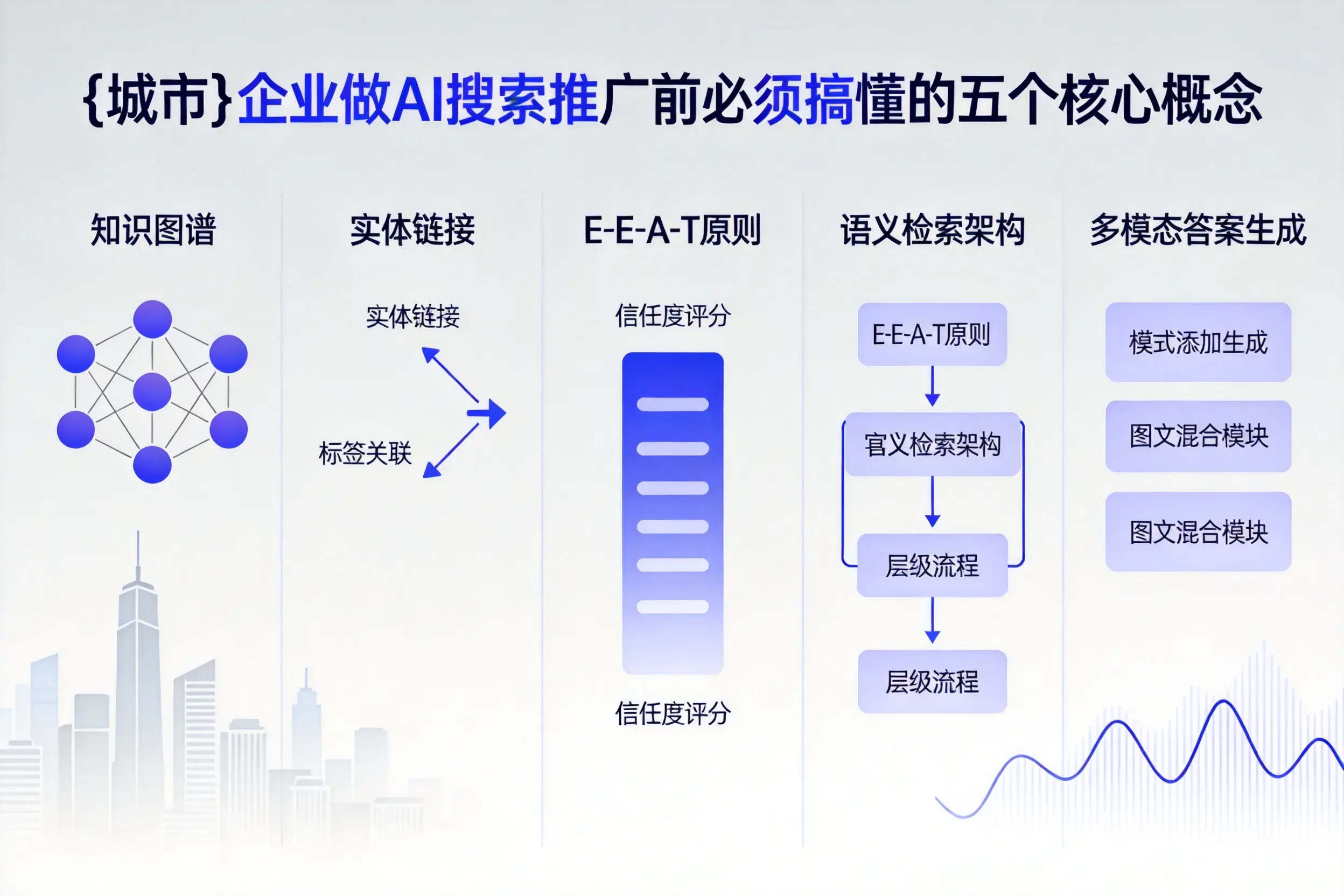 太康企业做AI搜索推广前必须搞懂的五个核心概念