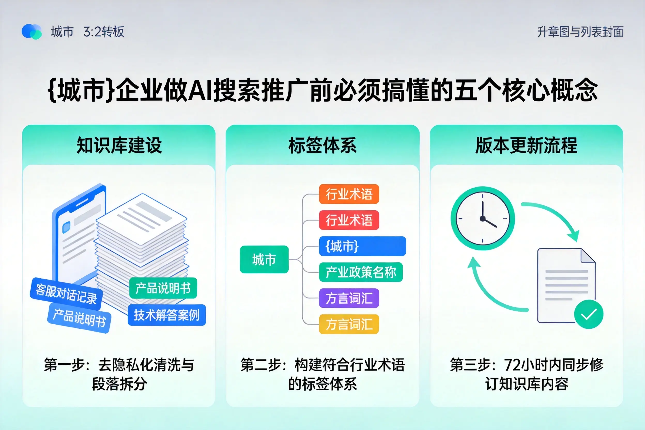 太康企业做AI搜索推广前必须搞懂的五个核心概念